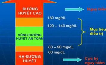 đường huyết cao