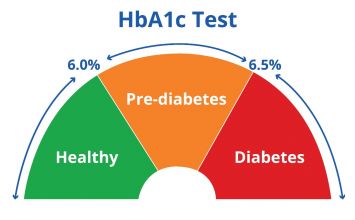 chỉ số HbA1c