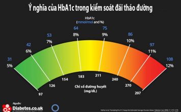 vai trò của chỉ số HbA1c