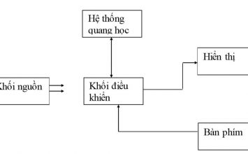 máy xét nghiệm nước tiểu