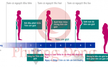 cách chữa tiền sản giật