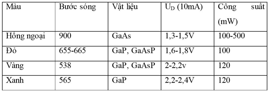 cơ sở vật lý của máy xét nghiệm nước tiểu