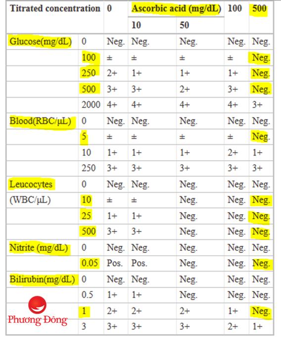 Xét nghiệm nước tiểu 11 thông số: Kiểm tra sức khỏe toàn diện, chính xác